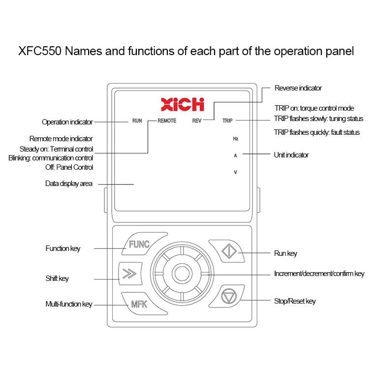 Contrôle vectoriel VFD pour la commande de moteur de pompe et de ventilateur XFC550